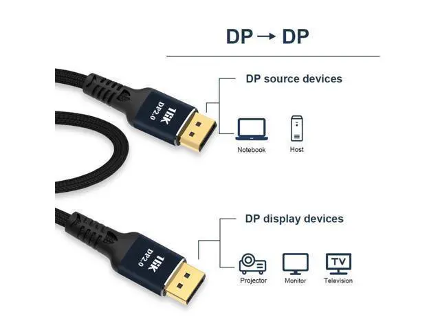 Alt view image 2 of 7 - DisplayPort 2.0 Ultra HD 16K 10K 8K 4K HBR3 16K(15360x8640)@60Hz 10K/8K@60Hz 4K@165Hz High Speed 80Gbps HDCP 3D Slim and Flexible DP to DP Cable 3meter 9.9ft