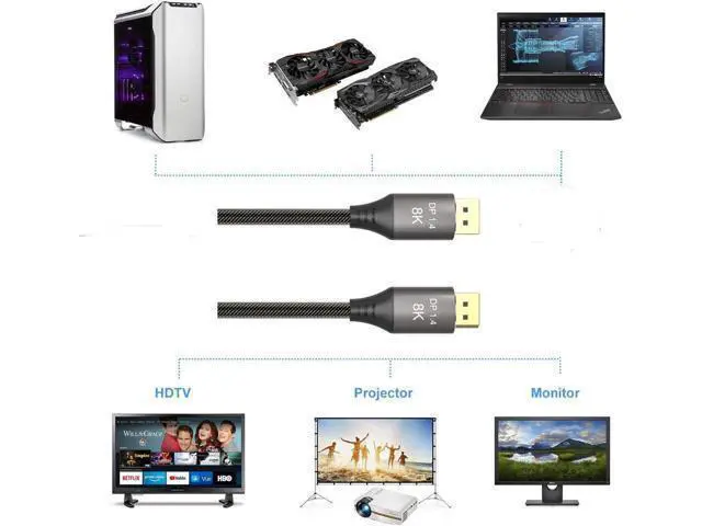 Alt view image 3 of 6 - DisplayPort Cable Ultra HD 8K 4K Copper Cord DP 1.4 HBR3 8K@60Hz 4K@144Hz High Speed 32.4Gbps HDCP 3D Slim and Flexible DP to DP Cable 5m 16.5ft