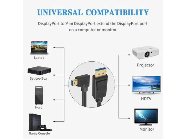 Alt view image 2 of 7 - 90 Degree Mini Displayport to Displayport Cable, Extreme Thin Right Angle Mini Dp Male to DP Male Cable with Gold-Plated for Gaming Monitor 1Ft