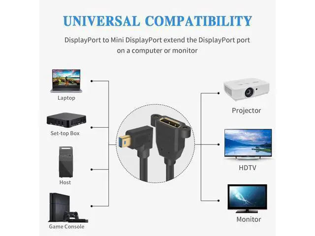 Alt view image 2 of 7 - Mini DP to DP 1.4 Cable, 8K@60Hz Extreme Thin Right Angle Mini Displayport Male to Displayport Female Extension Cable with Screw Panel Mount Support Bi-Directional Transmission. 1Ft/30cm