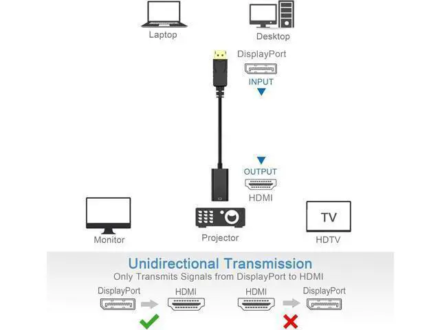 Alt view image 3 of 7 - 4K DisplayPort (DP) to HDMI Adapter, Gold-Plated Uni-Directional Display Port PC to HDMI Screen Converter (Male to Female) Compatible with HP, D.ell, L.enovo & More, Passive - Black 10 packs