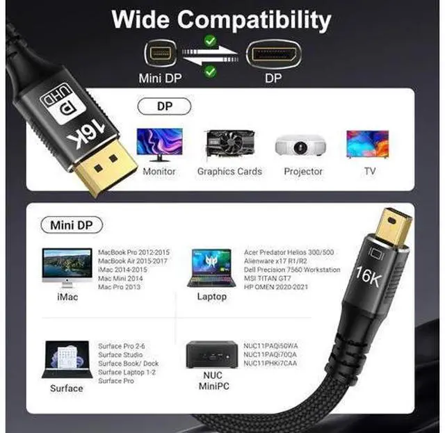 Alt view image 6 of 7 - Mini DisplayPort to DisplayPort 2.1 Cable, DP 2.1,Bi-Directional Transmission DisplayPort,16K@60Hz,8K@120Hz, 4K@240Hz G-Sync FreeSync Thunderbolt 2 for MacBook (Mini DP to DP2.1 16K-6.6FT)