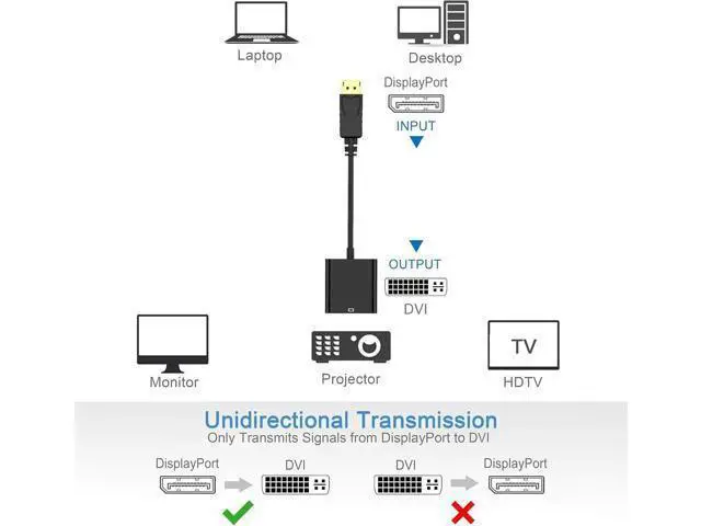 Alt view image 5 of 7 - DisplayPort (DP) to DVI Adapter, Gold-Plated Display Port to DVI-D Adapter (Male to Female) Compatible with Computer, Desktop, Laptop, PC, Monitor, Projector, HDTV - Black 2 Pack