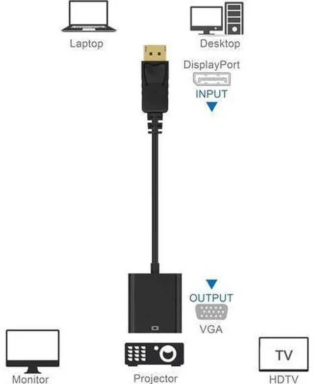 Alt view image 5 of 7 - DisplayPort (DP) to VGA Adapter, Gold-Plated Display Port to VGA Adapter (Male to Female) Compatible with Computer, Desktop, Laptop, PC, Monitor, Projector, HDTV - Black 10 Packs