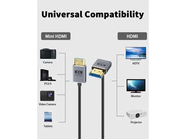 Alt view image 6 of 7 - 8K Mini HDMI to HDMI Cable 2.1 Cord 48Gbps,Ultra Thin Down Angle HDMI to Mini HDMI Male Cord, Support High Speed 8K@60Hz, 4K@240Hz for Camera, Camcorder, Graphics/Video Card 4FT
