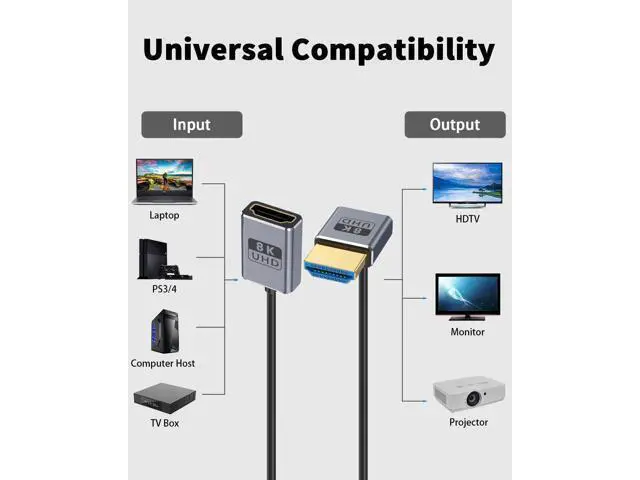 Alt view image 6 of 7 - 8K High Speed HDMI Extension Cable 1FT, Coaxial/Ultra Thin UP Angle 90 Degree HDMI Male to Female Cable Support 8K@60Hz, 4K@240Hz for GH5S, PS5, Xbox, PlayStation etc