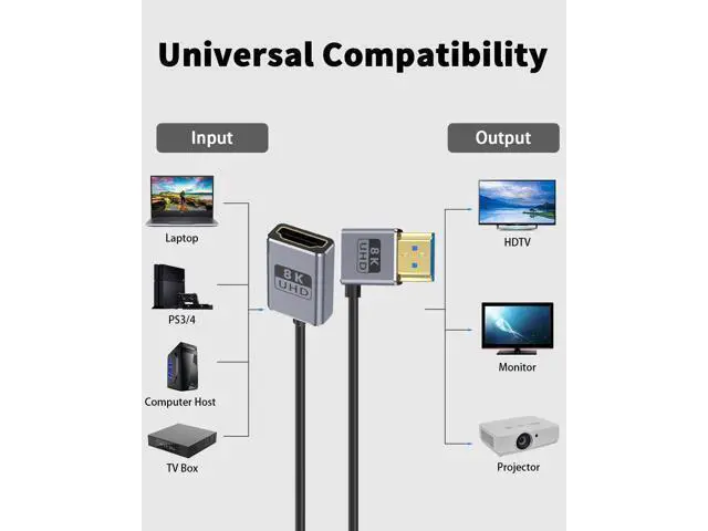Alt view image 6 of 7 - 8K Coaxial Right Angle HDMI Extension Cable 1FT, Ultra Thin 90 Degree HDMI Male to Female Cable (48Gbps, 8K@60Hz, 4K@240Hz) Support Dynamic HDR, eARC, for GH5S, PS5, PC