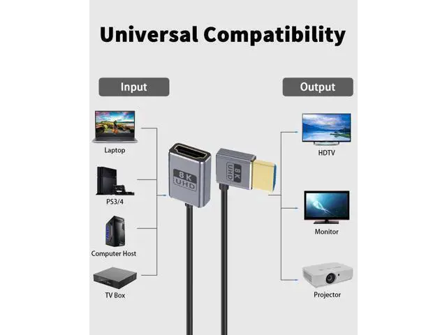 Alt view image 6 of 7 - Ultra Thin/Coaxial 90 Degree HDMI to HDMI Extender Cable 1FT, (48Gbps, 8K@60Hz, 4K@240Hz) Left Angle Male to Female Cable for Dynamic HDR, eARC, for GH5S, PS5, PC.