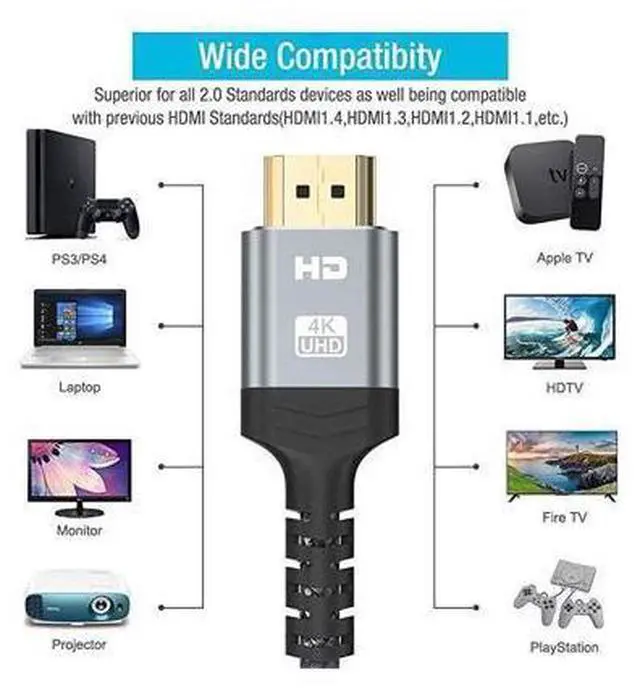 Main image of 4K HDMI Cable, 26.25FT High Speed 18Gbps HDMI 2.0 Braided Cord-Supports (4K 60Hz HDR,Video 4K 2160p 1080p 3D HDCP 2.2 ARC-Compatible with Ethernet PS4/3 4K Monitor Projector ect
