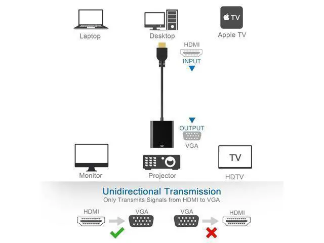 Alt view image 3 of 7 - HDMI to VGA with Audio, Gold-Plated Active HDMI to VGA Adapter (Male to Female) with Micro USB Power Cable & 3.5mm Audio Cable for PS4, MacBook Pro, Mac Mini, Apple TV and More - Black 2pack