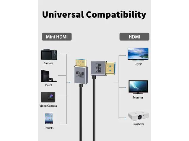 Alt view image 6 of 7 - 8K Mini HDMI to HDMI Cable 2.1 Cord 48Gbps,Ultra Thin Right Angle HDMI to Mini HDMI Male Cord, Support High Speed 8K@60Hz, 4K@240Hz for Camera, Camcorder, Graphics/Video Card 4FT