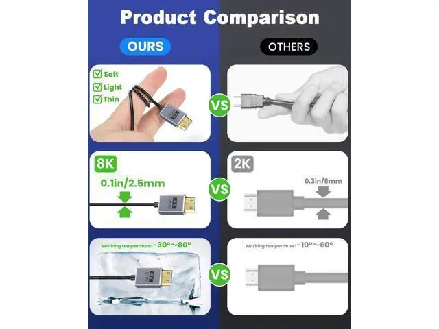 Alt view image 4 of 7 - 8K Mini HDMI to HDMI Cable 2.1 Cord 48Gbps,Ultra Thin Right Angle HDMI to Mini HDMI Male Cord, Support High Speed 8K@60Hz, 4K@240Hz for Camera, Camcorder, Graphics/Video Card 4FT