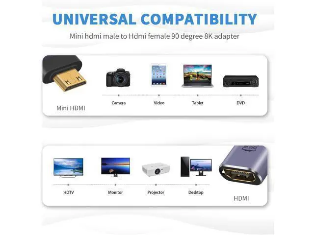 Alt view image 4 of 7 - 8K 90 Degree Mini HDMI to HDMI Adapter, Down Angle HDMI to Mini HDMI Adapter Supports 8K@60Hz, 4K@144Hz, 2K@240Hz for Camera, Camcorder - 2 Pack