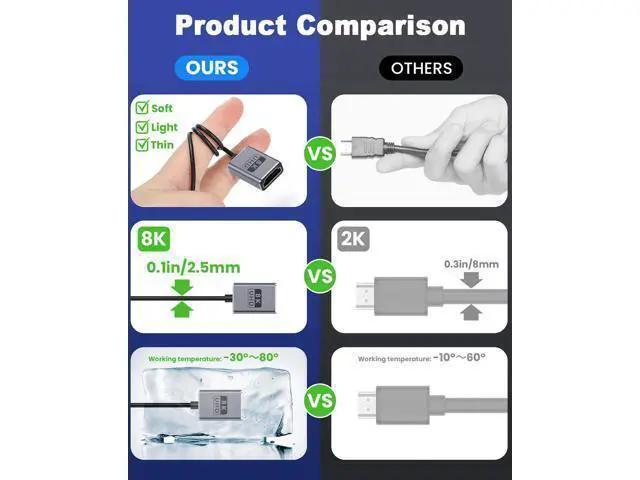 Alt view image 4 of 7 - Coaxial 8K HDMI Extension Cable 1 Foot/30cm, Ultra Thin HDMI Male to Female Cord, Short HDMI Cable Ultra High Speed 48Gbps Bandwidths Support 8K@60Hz, 4K@240Hz for GH5S, PS5,PC