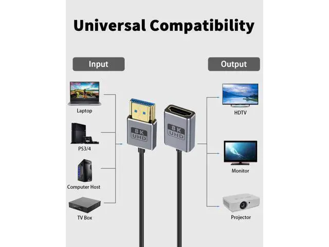 Alt view image 6 of 7 - Coaxial 8K HDMI Extension Cable 1 Foot/30cm, Ultra Thin HDMI Male to Female Cord, Short HDMI Cable Ultra High Speed 48Gbps Bandwidths Support 8K@60Hz, 4K@240Hz for GH5S, PS5,PC