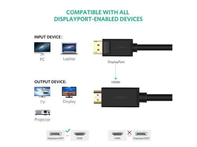 Alt view image 3 of 7 - UGREEN 4K UHD DP to HDMI Male to Male Displayport to HDMI Video Cable DisplayPort to HDTV Monitor Cable Support Audio for HP ,HTC VIVE Virtual Reality System and DP Enabled Devices 16.4 ft.