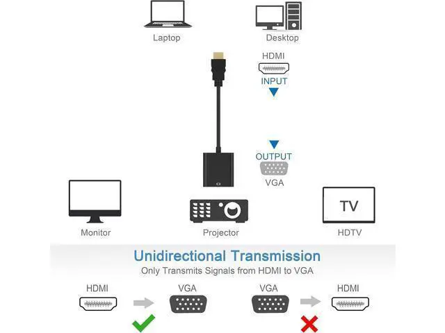 Alt view image 4 of 7 - HDMI to VGA, Gold-Plated HDMI to VGA Adapter (Male to Female) for Computer, Desktop, Laptop, PC, Monitor, Projector, HDTV, Chromebook, Raspberry Pi, Roku, Xbox and More - Black 2pack