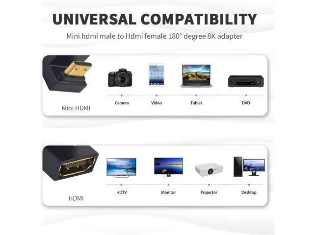 Alt view image 5 of 7 - 180 Degree Mini HDMI to HDMI Adapter (Up Angle) 8K@60Hz, 4K @60Hz, 48Gbps, U-Shaped Extension Adapter Converter for Portable Display Monitor Accessories 2 Pack
