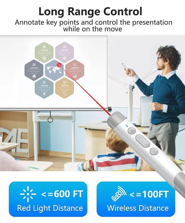 Alt view image 4 of 7 - 4-in-1 Presentation Clicker with Telescopic Pointer & Stylus Pen - 2.4GHz Wireless Presenter for PowerPoint/Keynote, Teacher Lanyard, Rechargeable - Compatible with Smart Board, Computer, Mac, Tablet