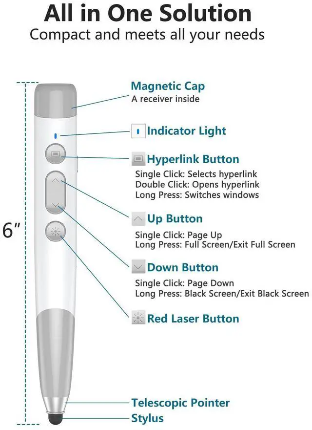Alt view image 2 of 7 - 4-in-1 Presentation Clicker with Telescopic Pointer & Stylus Pen - 2.4GHz Wireless Presenter for PowerPoint/Keynote, Teacher Lanyard, Rechargeable - Compatible with Smart Board, Computer, Mac, Tablet
