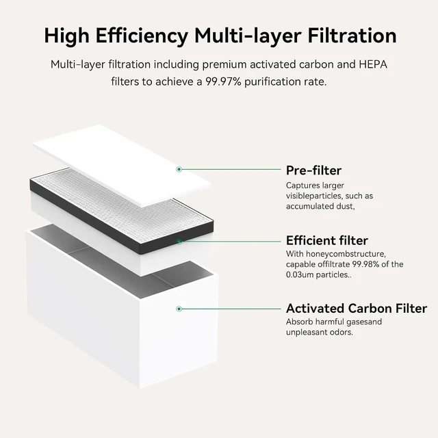 Alt view image 5 of 7 - Creality Falcon Smoke Purifier for Laser Engraver, 3-Stage Filtration, 99.97% Purification Rate, Low Noise, 180W Fume Extractor for Engraving Machine(Use with Enclosure) and Most Enclosed Laser Cutter