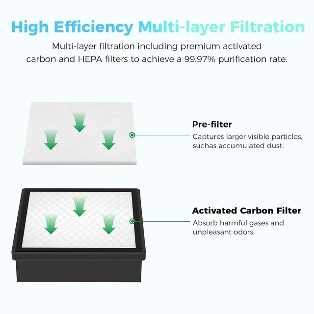 Alt view image 3 of 7 - Creality Falcon Smoke Purifier, 2 Layer Filtration, 99.97% Purification Rate, Low Noise68dB, 3 Level Speeds Adjustable, 115m³/h, 45W Desktop Air Purifier for A1 Laser Engraver