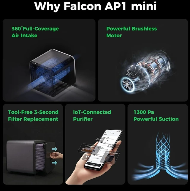 Alt view image 2 of 7 - Creality Falcon AP1 Mini Smart Smoke Purifier, 360° Full-circle Purification, 99% Purification Rate, Real-Time PM2.5 Monitoring, WiFi/App Control, 55W IOT-Connected Fume Extractor for Laser Engraver
