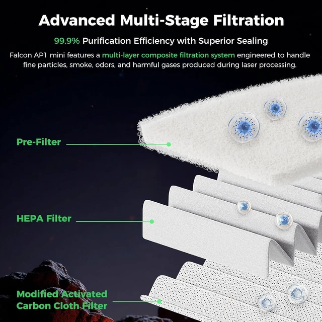 Alt view image 5 of 7 - Creality Falcon AP1 Mini Smart Smoke Purifier, 360° Full-circle Purification, 99% Purification Rate, Real-Time PM2.5 Monitoring, WiFi/App Control, 55W IOT-Connected Fume Extractor for Laser Engraver