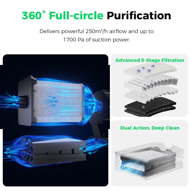 Alt view image 5 of 7 - Creality Falcon AP1 Smart Smoke Purifier, 360° Full-circle Purification, 99% Purification Rate, Real-Time PM2.5 Monitoring, WiFi/App Control, 150W IOT-Connected Fume Extractor for Most Laser Engraver