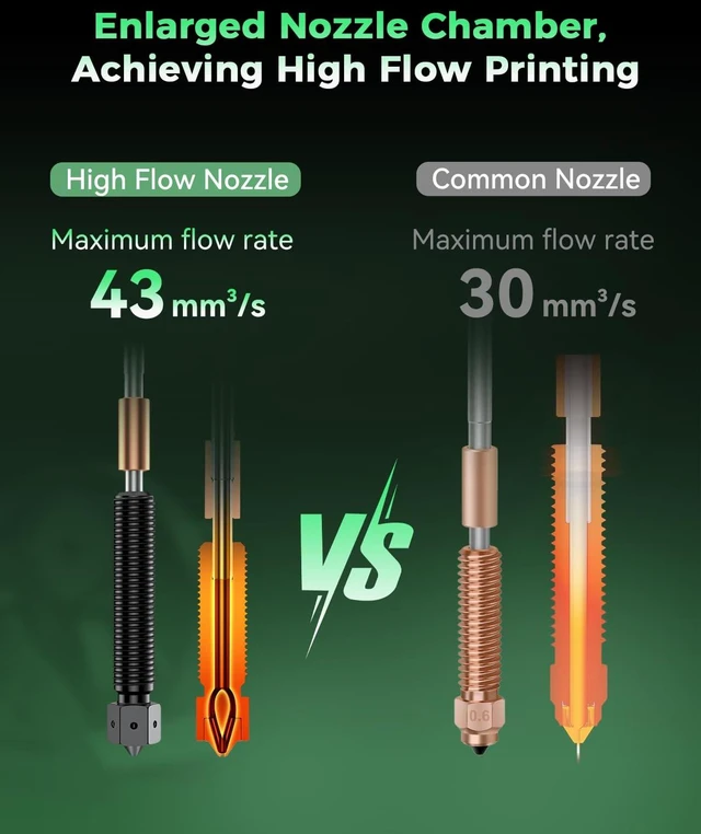 Alt view image 2 of 2 - Creality Official K2 Plus Extruder Kit and K2 Plus Nozzle 0.4mm, E3D ObxidianTM High Flow, K2 Plus Printer Extruder Nozzle Bundle