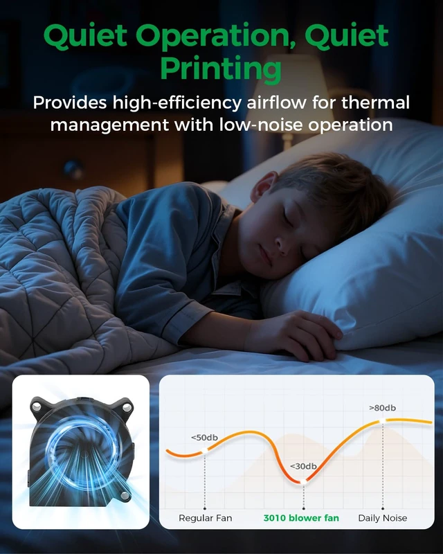 Alt view image 6 of 7 - Creality Official K1 Series Fan Combo Pack, 4020 Blower Fan & 3010 Axial Fan Replacement Kit, Dual Fan Set, Hotend Cooling & Electronics Cooling for Creality K1 Serises 3D Printers