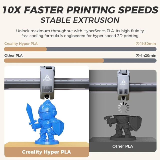 Alt view image 2 of 7 - Official Creality Hyper PLA Filament 1.75mm, High Speed PLA 30-600mm/s 3D Printer Filament, Dimensional Accuracy +/-0.02mm, Fit Most FDM 3D Printers1KG(2.2lbs) Spool Blue