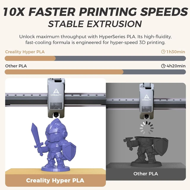 Alt view image 2 of 7 - Official Creality Hyper PLA Filament 1.75mm, High Speed PLA 30-600mm/s Rapid 3D Printer Filament, Dimensional Accuracy +/-0.02mm, Fit Most FDM 3D Printers, 1KG(2.2lbs) Spool Very Peri