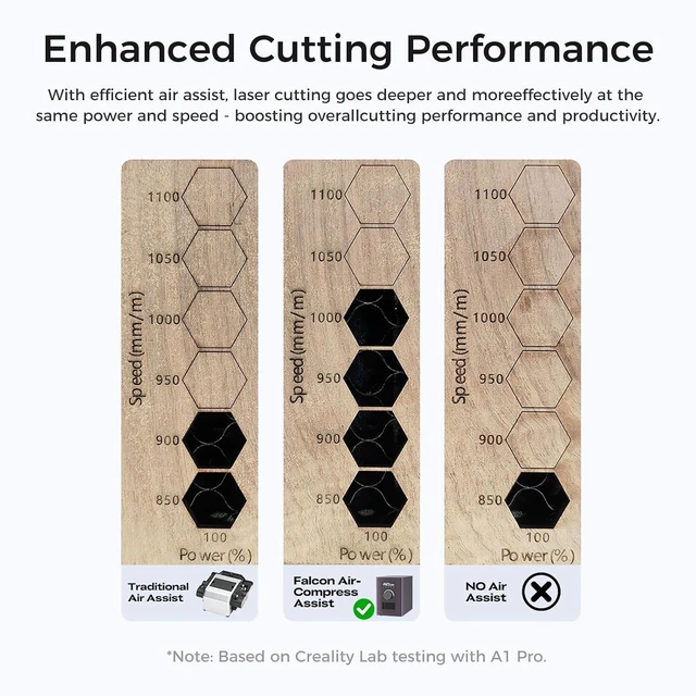 Alt view image 4 of 7 - Creality Upgraded Falcon AC2 Air-Compress Assist for Laser Engraver, 30L/min Airflow for Falcon A1/A1 Pro,Falcon2 Pro/Pro S, Manual & Automatic Control, Protects Laser Lens, Cleaner Cuts & Engraving