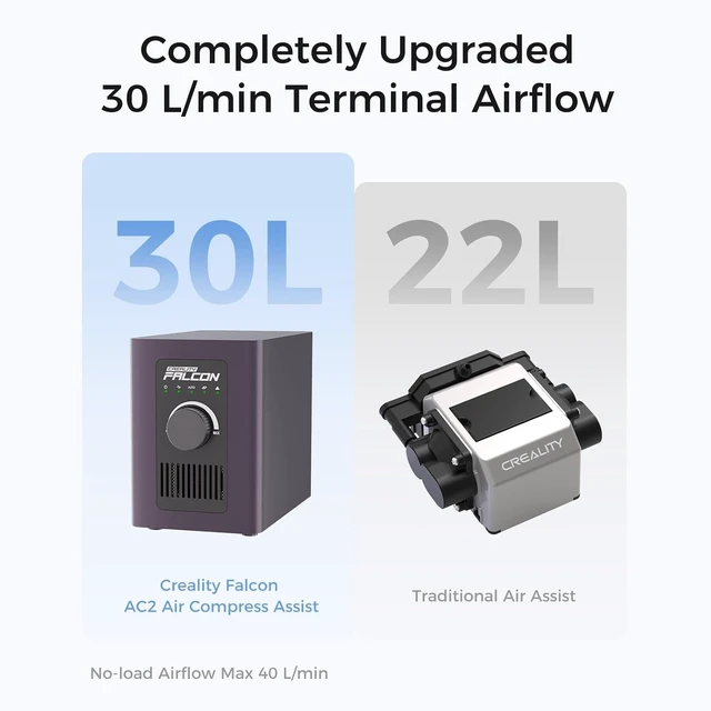 Alt view image 2 of 7 - Creality Upgraded Falcon AC2 Air-Compress Assist for Laser Engraver, 30L/min Airflow for Falcon A1/A1 Pro,Falcon2 Pro/Pro S, Manual & Automatic Control, Protects Laser Lens, Cleaner Cuts & Engraving