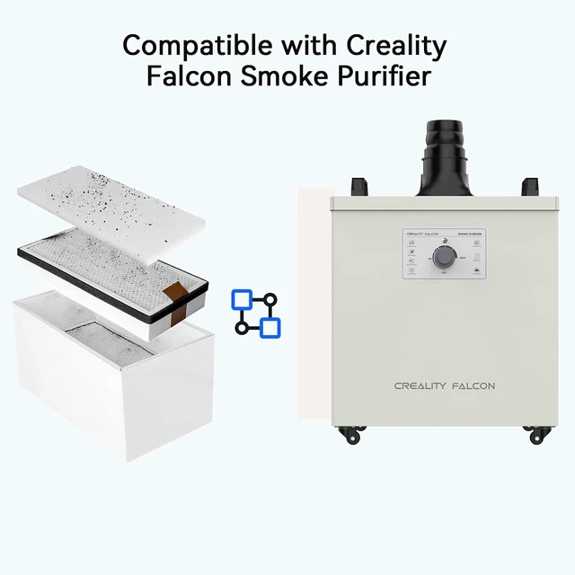 Alt view image 4 of 7 - Creality Filter Replacement Set for Falcon Smoke Purifier, 3 in 1 Activated Carbon/HEPA Filters, 99.97% Purification Rate, Includes 5 Pre-Filters, 1 Middle Filter and 1 Main Filter