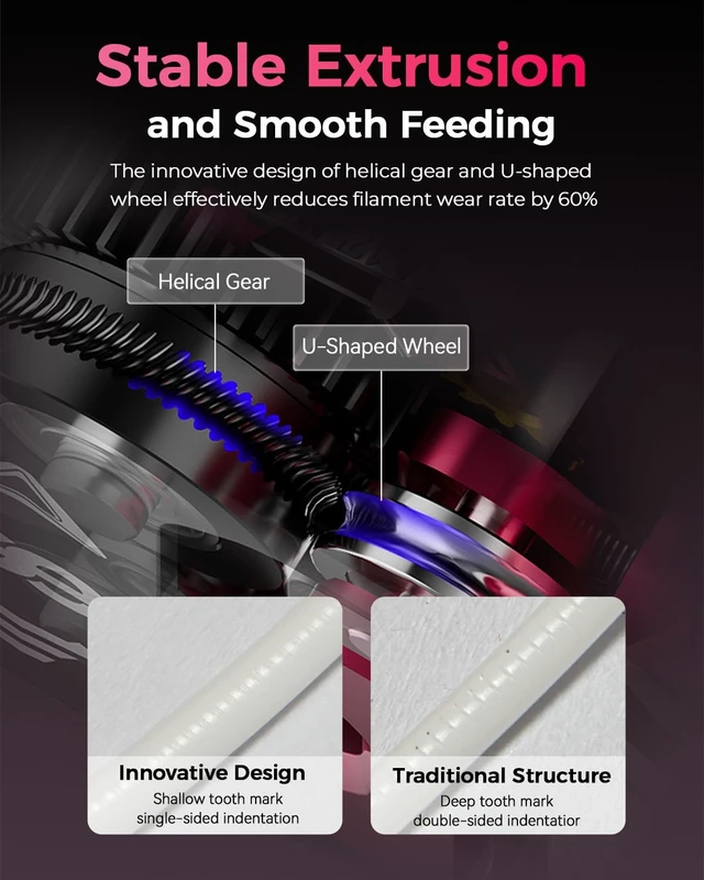 Alt view image 3 of 7 - Creality Official DXC Extruder, Upgrade K1 Max/K1C/K1 SE/K1 Extruder Kit with Innovative Gear Design and Smart Filament Break Detection, 3D Printer Accessories for K1 Series