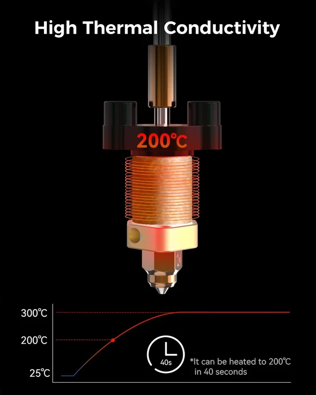 Alt view image 3 of 4 - Creality Clog Poke and Ender 3 V3 SE/KE Hotend