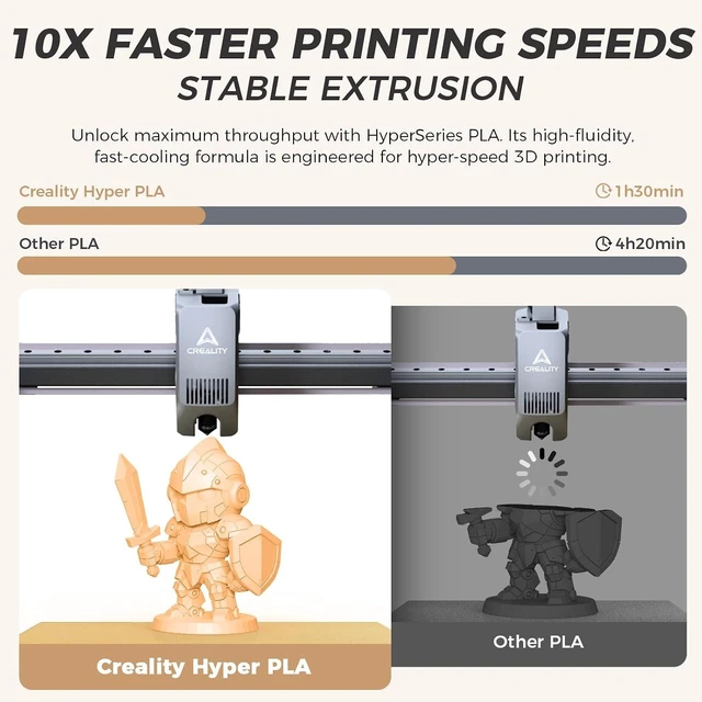 Alt view image 2 of 7 - Official Creality Hyper PLA Filament 1.75mm, High Speed PLA 30-600mm/s Rapid 3D Printer Filament, Dimensional Accuracy +/-0.02mm, Fit Most FDM 3D Printers, 1KG(2.2lbs) Spool Peach Fuzz