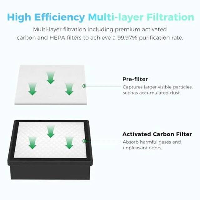 Alt view image 3 of 7 - Creality Falcon Smoke Purifier YW45 for A1, 2 Layer Filtration, 99.97% Purification Rate, Low Noise68dB, 3 Level Speeds Adjustable, 115m³/h, 45W Desktop Air Purifier