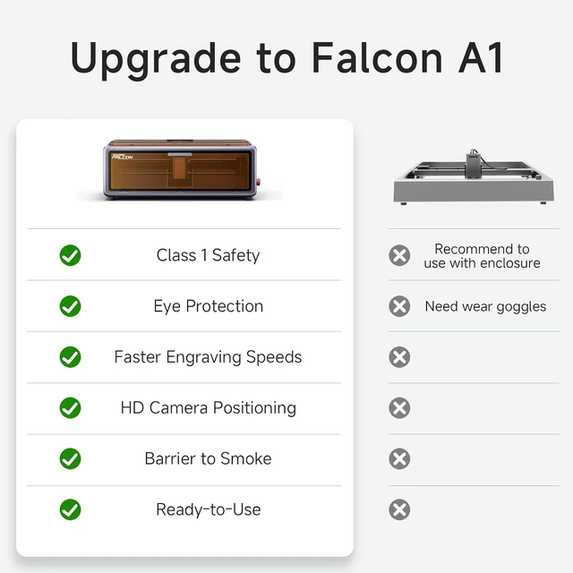 Alt view image 6 of 7 - Creality Falcon A1 10W Laser Engraver, Enclosed Laser Cutter with Air Assist, HD Camera Positioning, Beginner-Friendly, Class 1 Safety Laser Engraving Machine for Wood and Metal, Acrylic