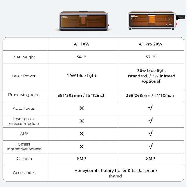 Alt view image 7 of 7 - Creality Falcon A1 Pro 20W Laser Engraver with Air Assist, HD Smart Camera for Auto Focus, APP Control, Class 1 Safety Enclosed Engraving Machine for Wood and Metal, Acrylic(White)