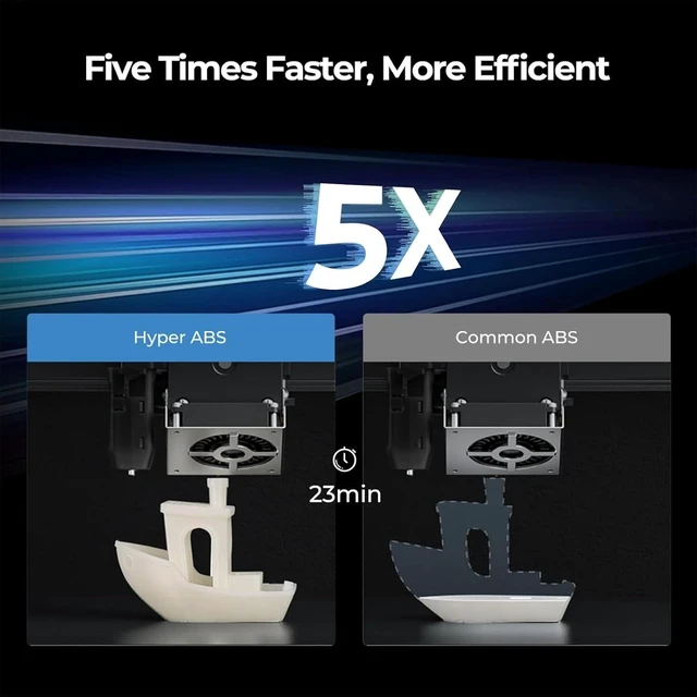 Alt view image 2 of 7 - Official Creality Hyper ABS Filament 1.75mm, High Speed ABS 30-350mm/s 3D Printer Filament ABS, High Impact Resistance, Dimensional Accuracy +/-0.02mm, 1KG(2.2lbs) Spool White, Fit Most 3D Printer