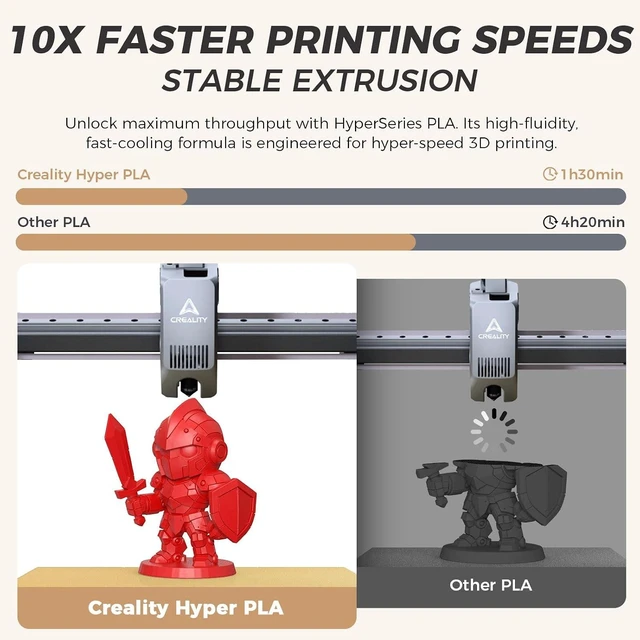 Alt view image 2 of 7 - Official CREALITY Hyper PLA Filament 1.75mm, High Speed PLA 30-600mm/s Rapid 3D Printer Filament, Dimensional Accuracy +/-0.02mm, Stronger Toughness, Fit Most FDM 3D Printers1KG(2.2lbs) Spool Red