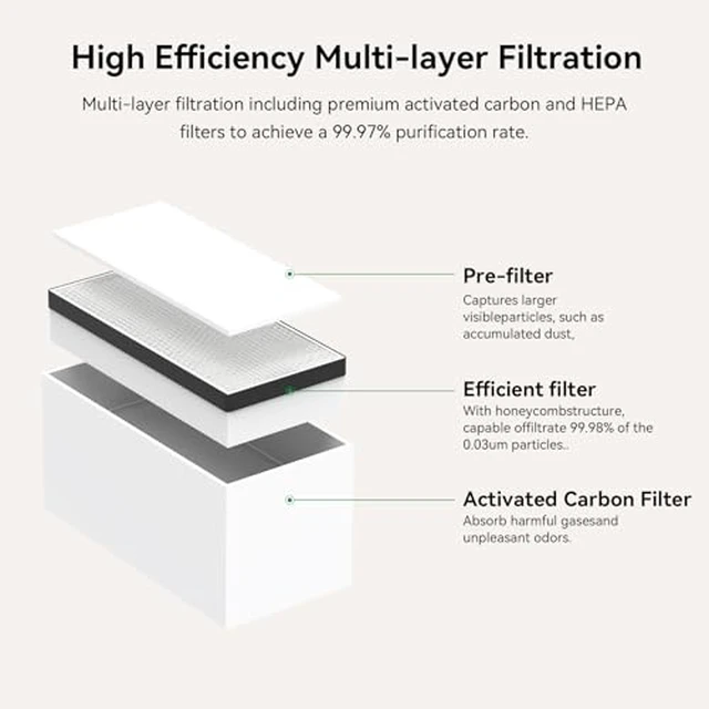 Alt view image 2 of 7 - Creality Falcon Smoke Purifier for Laser Engraver, 180W Fume Extractor for Engraving Machine(Use with Enclosure) and Most Enclosed Laser Cutter, Extras Filter Replacement Set for Falcon Smoke Purifier