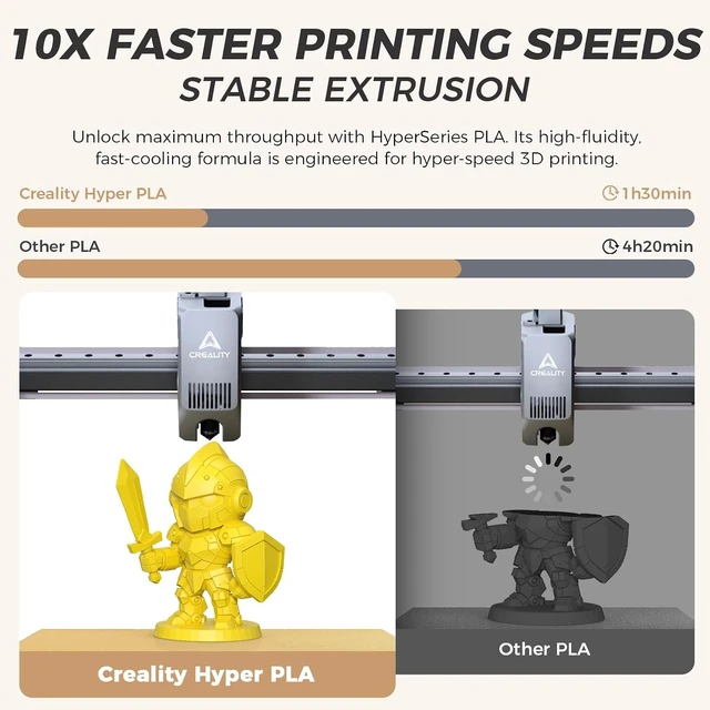 Alt view image 2 of 7 - Official CREALITY Hyper PLA Filament 1.75mm, High Speed 30-600mm/s Rapid 3D Printer Filament PLA, Dimensional Accuracy +/-0.02mm, Stronger Toughness, Fit Most FDM 3D Printers1KG(2.2lbs) Spool Yellow
