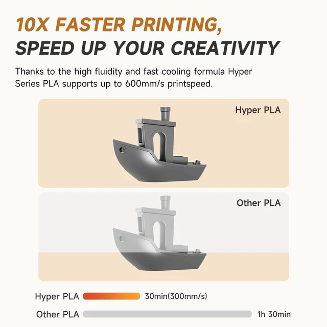 Alt view image 2 of 7 - Official CREALITY Hyper PLA Filament 1.75mm, High Speed PLA 30-600mm/s 3D Printer Filament, Dimensional Accuracy +/-0.02mm, Fit Most FDM 3D Printers, 1KG(2.2lbs) Spool Gray