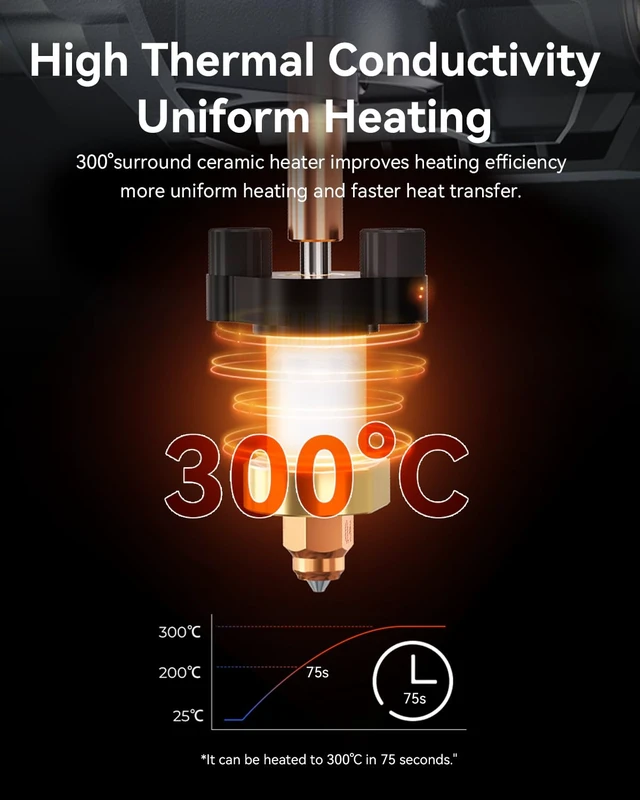 Alt view image 3 of 6 - Creality Official Ender 3 V3 Plus/3 V3 Ceramic Heating Block Kit, with Integrated Nozzle, Supports 300°C High Temperature and 600mm/s High-Speed Printing 60W Fast Hotend Kit