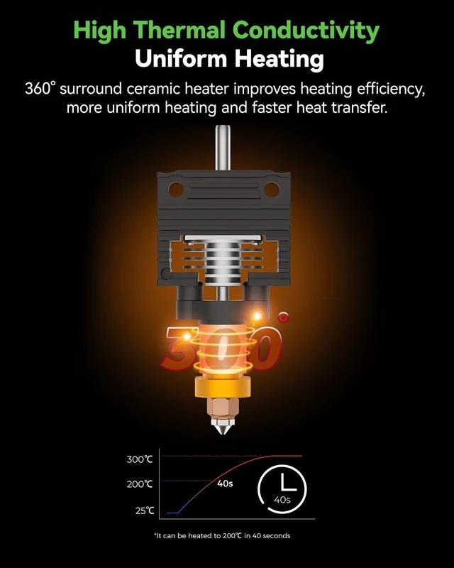 Alt view image 4 of 7 - Creality 2025 K1 SE/K1C/K1 Max/K1 Upgrade Ceramic Heating Block Kit, New Version Terminal with Buckle, K1 Series 600mm/s High-Speed Printing Hot End, Extruder Hotend for 3D Printer K1 Series