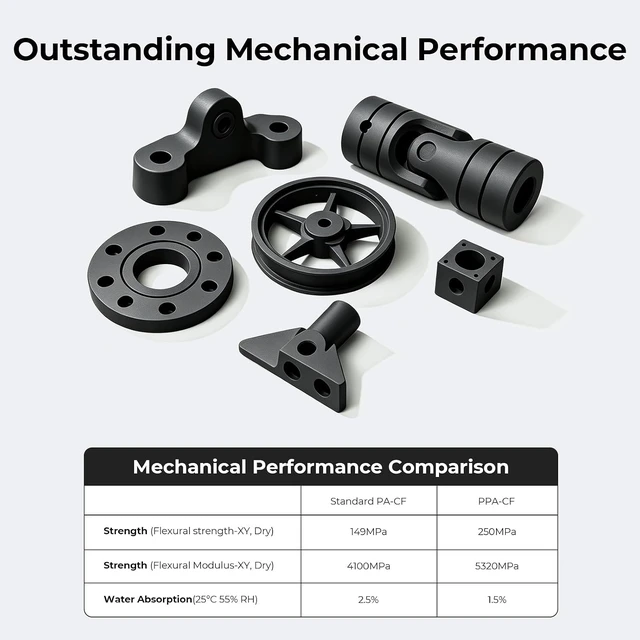 Alt view image 3 of 7 - Official Creality PPA-CF RFID 1.75mm Filament, 15% Carbon Fiber, Black, Reinforced Nylon, Heat-Resistant, Low Warpage, High-Performance 1kg(2.2lbs)/Spool Accuracy +/-0.02mm for Most FDM 3D Printers